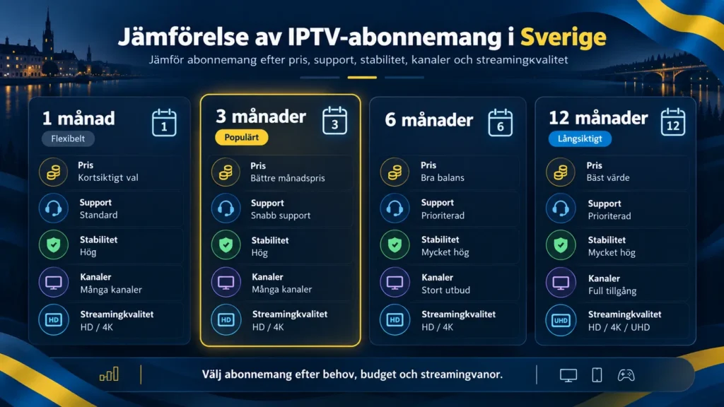 Jämför IPTV-abonnemang och priser i Sverige 2026
